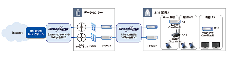 カルチュア・エンタテインメント グループ株式会社　事例図版